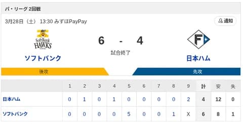 【敗戦】ソフトバンクvs日本ハム 2回戦｜試合後ハムファン反省会｜3/28