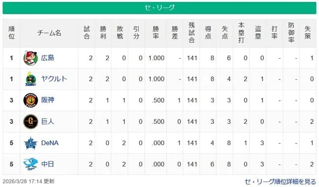 【3/28】広ヤ=巨神=中De