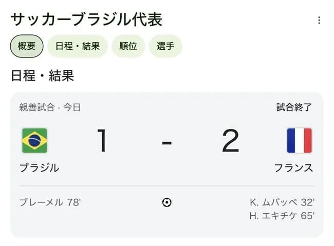 ブラジル代表「ホームでフランスと対戦してみるか」→結果ｗｗｗｗｗｗｗｗｗｗ