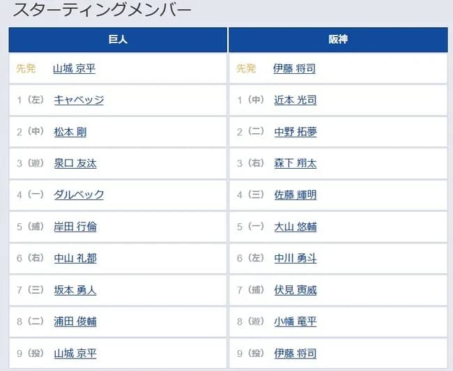 【巨人対阪神3回戦】8（二） 浦田 俊輔　9（投） 山城 京平