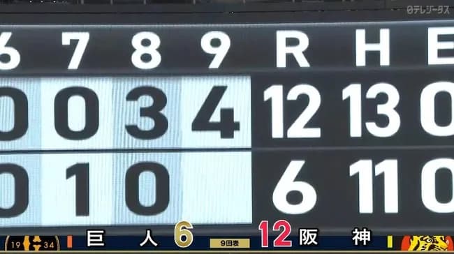 【巨人対阪神3回戦】阪神12点目！！！！！！！！！！！！