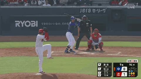広島・栗林、初先発で１安打マダックス達成ｗｗｗｗｗｗｗｗｗｗｗｗｗｗ