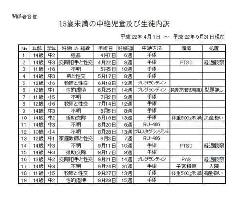 【悲報】教え子の女児8人をレイプした武道塾長(62)、懲役24年の実刑判決・・・・・・・・・