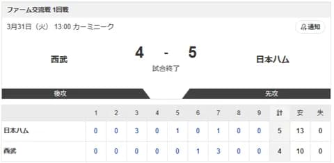【試合結果】西武vs日本ハム2軍 4-5｜ファーム交流戦1回戦｜個人成績｜3/31