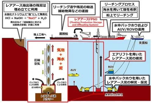 【悲報】日本のレアアース採掘調査、燃料すら確保できずガチで中止にｗｗｗｗｗｗｗｗｗｗ