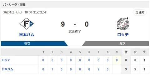 【勝利】日本ハムvsロッテ 1回戦｜試合後ハムファン集合｜3/31