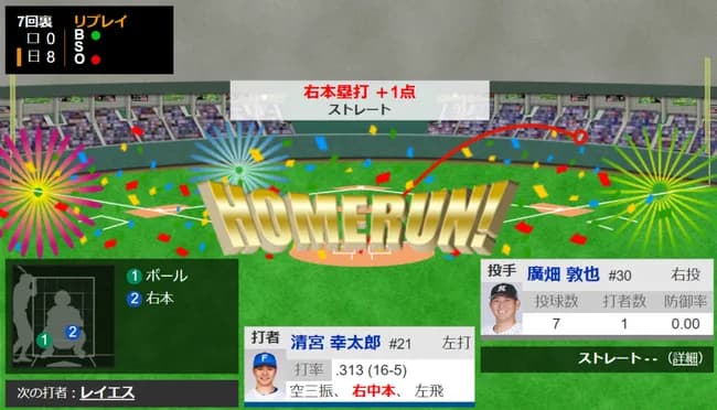 【4号】清宮幸太郎、覚醒ｗｗｗｗｗｗｗｗｗｗｗｗ