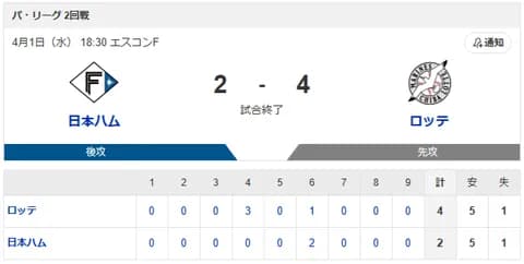 【敗戦】日本ハムvsロッテ 2回戦｜試合後ハムファン反省会｜4/1