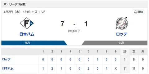 【勝利】日本ハムvsロッテ 3回戦｜試合後ハムファン集合｜4/2