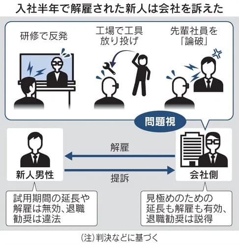 【画像】「論破系」新入社員さん、3ヶ月で追い出し部屋に送り込まれ解雇された結果ｗｗｗｗｗｗｗｗｗｗ