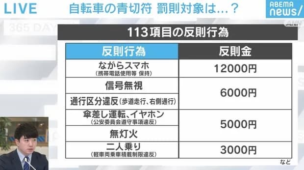 【悲報】自転車、早速取り締まりされまくる