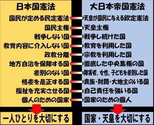 【悲報】9条「侵略戦争は永久に行いません」←これに変えるだけで解決しない理由がヤバいｗｗｗｗｗｗｗｗｗｗ