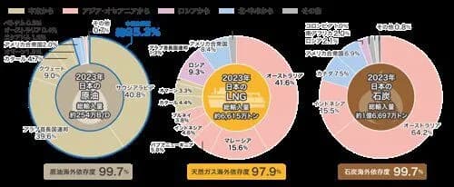 【悲報】イラン「友好国は通していいよ！」→中国船2隻、ホルムズ海峡で引き返すｗｗｗｗｗｗｗｗｗｗ