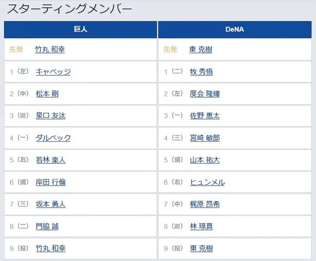 【巨人対DeNA1回戦】5（右） 若林 楽人　7（三） 坂本 勇人