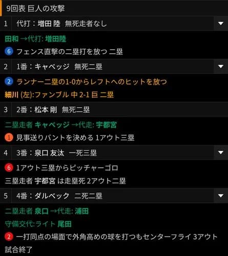 【画像】阿部慎之助のヤバさ、ガチで世にバレ始めるｗｗｗｗｗｗｗｗｗｗ
