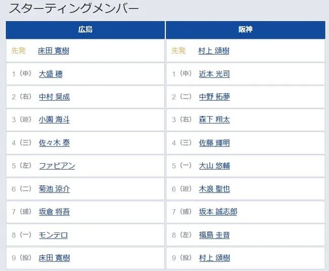 【広島対阪神1回戦】8(左) 福島 圭音