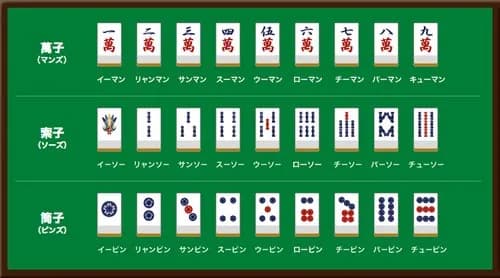 【悲報】刑務官「麻雀を半荘5回打って全トップ取れたら処刑取りやめてやろう。チート能力を1つだけ使っていいぞ」ｗｗｗｗｗｗｗｗｗｗ