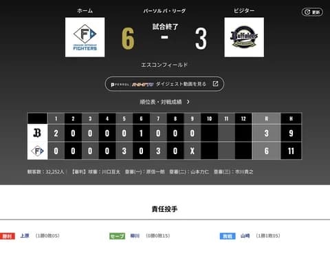 オリックス 日本ハムに3対6で敗戦・・・魔境エスコン