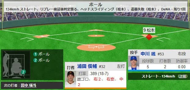 松本剛、4点リードで盗塁失敗ｗｗｗｗｗｗｗｗｗｗｗｗｗｗｗｗｗｗｗｗｗｗｗｗｗ