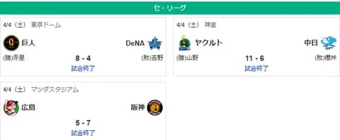 4/4セ順位　ヤ-神==巨-広=-横中