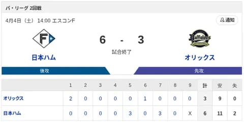 【三連勝🔥】日本ハムvsオリックス 2回戦｜試合後ハムファン集合｜4/4