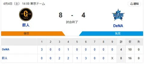 【試合結果】[2026/4/4] DeNAベイスターズ４－８読売ジャイアンツ　逆転負け…逆転負け…初回3点先制も一発攻勢に泣く