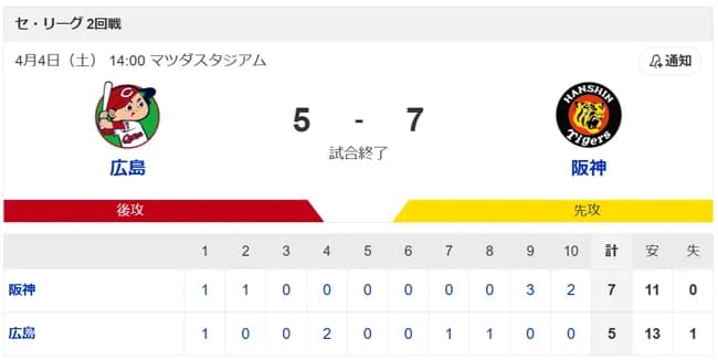 阪神が雨中の大逆転勝利！九回３点差追いつく→木浪が決勝２ラン　あわやコールド負けの危機から劇勝　１８年ぶり開幕３カード連続勝ち越し