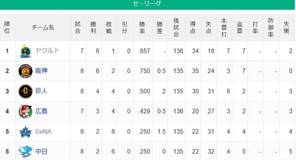 【4/4】ヤ-神==巨-広=-横中