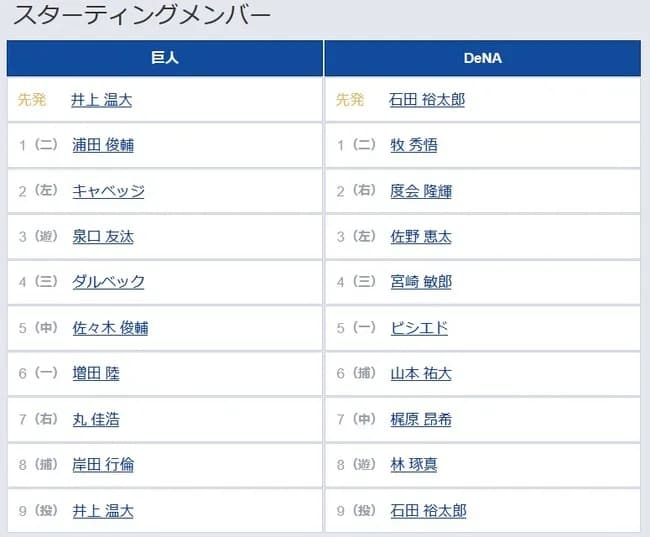 【巨人対DeNA2回戦】5（中） 佐々木 俊輔　7（右） 丸 佳浩