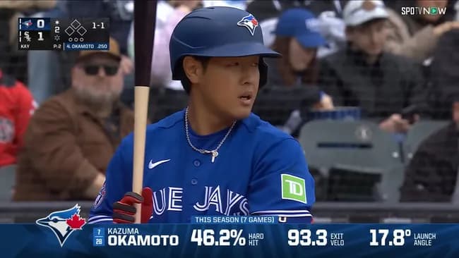 お父さん「岡本和真は守備の人だから…(震え声)」←実際のuzrがこちら