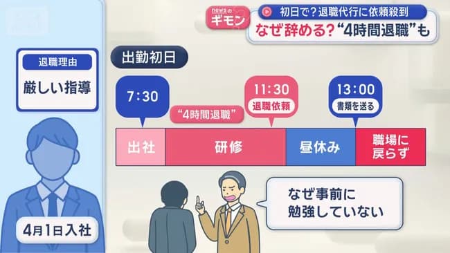 【悲報】新入社員、入社して4時間で退職wwwwwwwwwwwwwwwwwwwwwwwwwwwwwwwwwwwww
