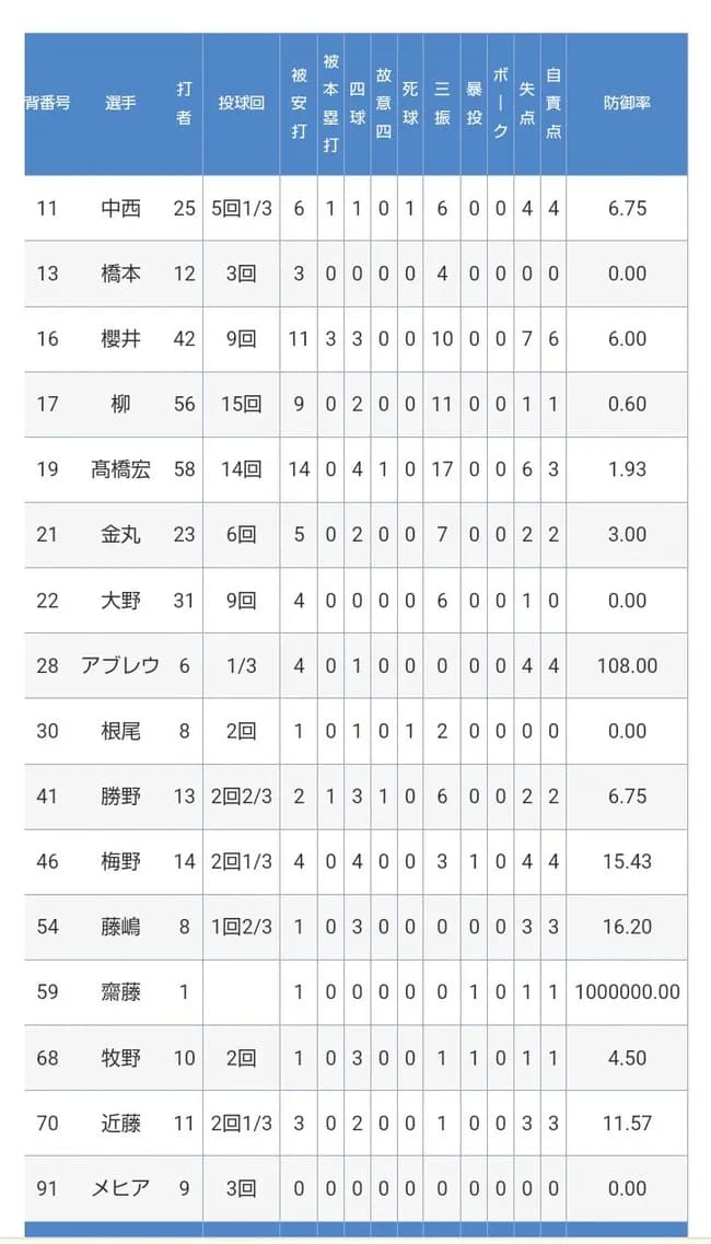 中日ドラゴンズの中継ぎ