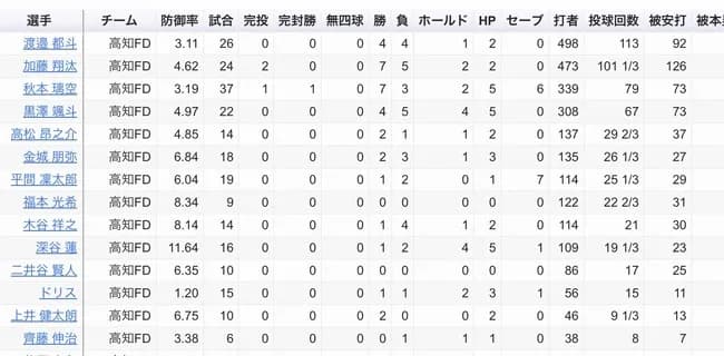 161キロ投げる謎の日本人右腕、ブルージェイズと契約