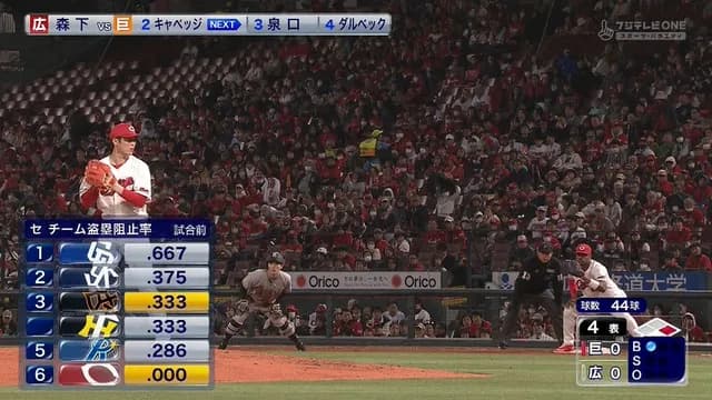 広島の盗塁阻止率.000ｗｗｗｗｗ