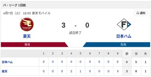 【敗戦】楽天vs日本ハム 1回戦｜試合後ハムファン反省会｜4/7