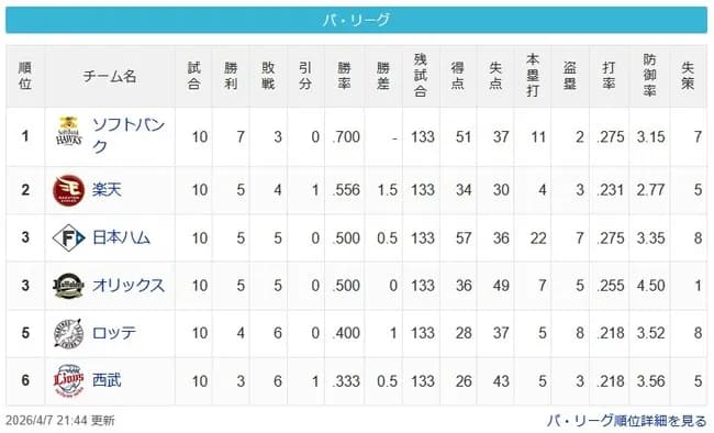 【4/7】鷹=-鷲-/公檻/=鴎-猫