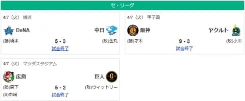 4/7セ順位 燕-虎＝-鯉-兎==星=竜