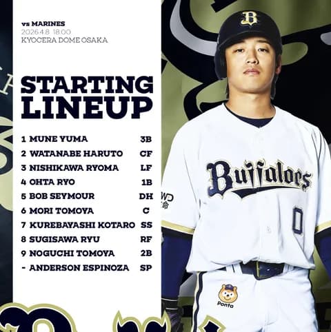 今日のオリックススタメン時の反応ｗｗ