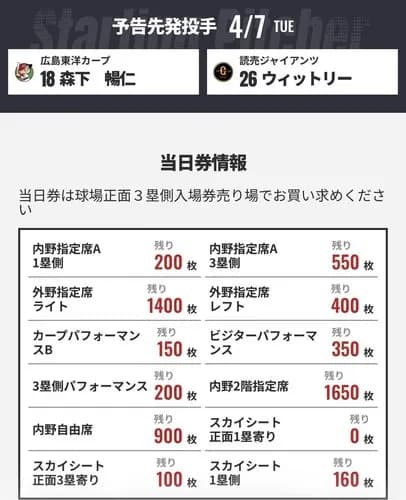 【緊急】広島カープ、開幕8試合で勝率5割なのにチケットが余りまくる