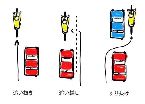 【動画】車さん、理由はないけどとりあえず自転車の前に割り込むｗｗｗｗｗｗｗｗｗｗ