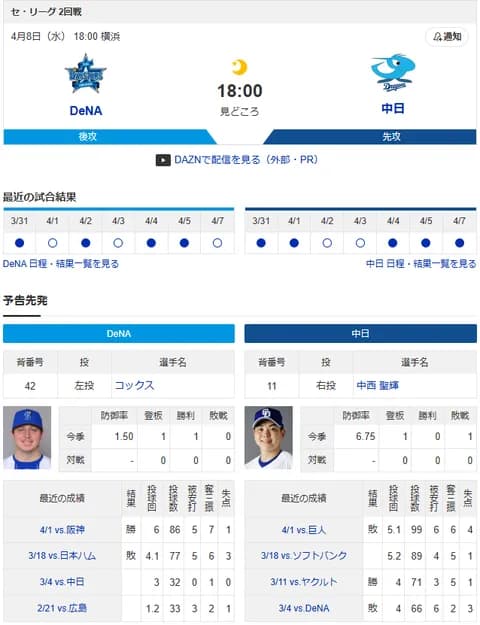 【ドラゴンズ実況】4/8 中日vsDeNA（横浜）18:00～先発：中西 【中継:NHKBS　TBSチャンネル2 DAZN他】