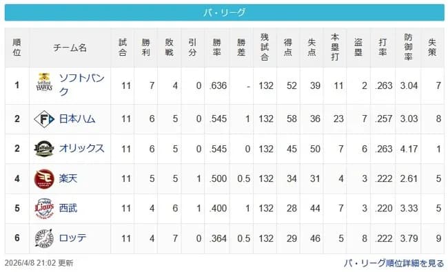 [パスレ4/8]鷹=公檻-鷲=猫-鴎