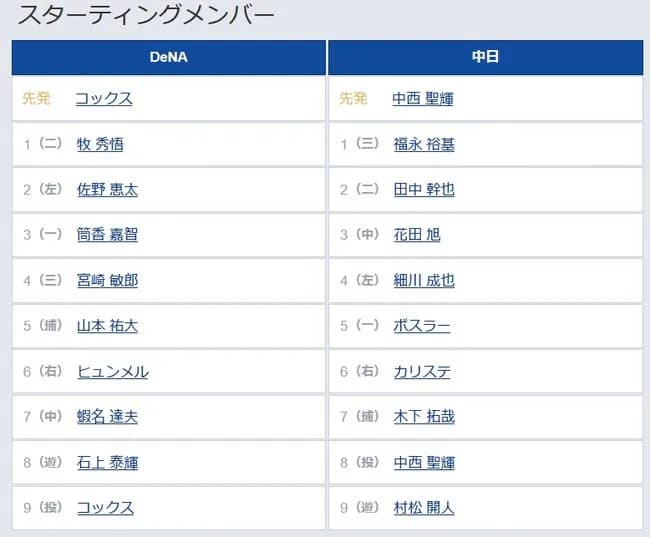 【DeNA対中日2回戦】3（中）花田