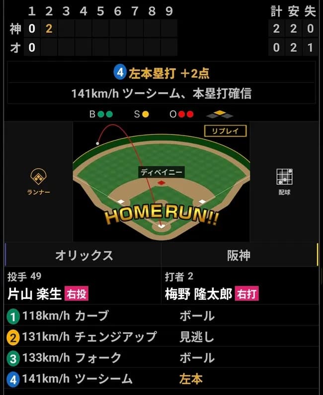 【朗報】梅野ホームランwwwwwwwwwwwwwwwwwwwwwwww