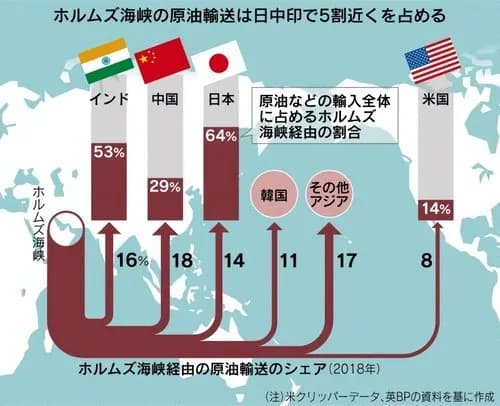 【衝撃】イラン「1バレル1ドル払えば海峡通してやる」→大型タンカー1隻あたり3億2000万円ｗｗｗｗｗｗｗｗｗｗ