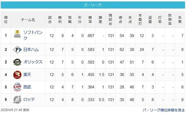 [パスレ4/9]鷹=公檻=-鷲=猫-鴎