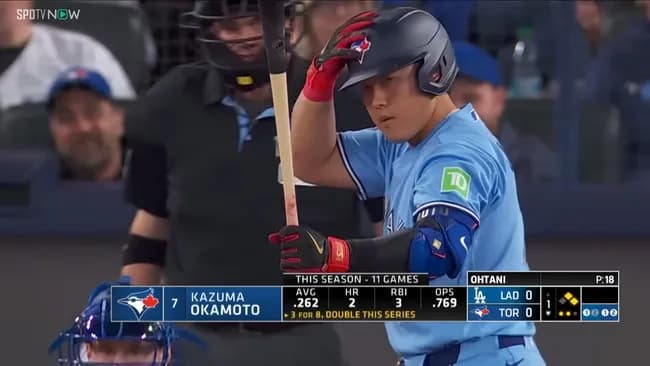 【悲報】岡本和真さん、OPS.705