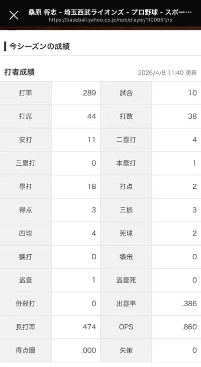 桑原が横浜を出て西武ライオンズを選んだ理由