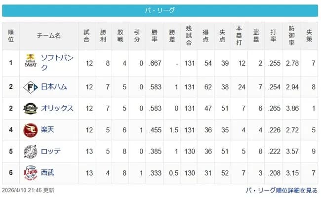 【4/10】鷹=公檻=/-鷲=鴎-猫