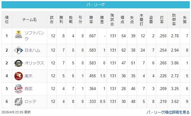 鷹=公檻=/-鷲=猫-鴎（2026.4.9）